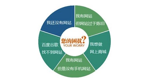 建一個SEO練習網站需要準備些什么？-愛分享導航