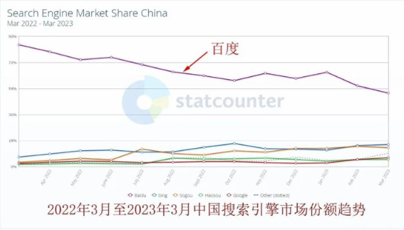 圖片[1]-聚焦搜索流量-這三個平臺值得關注！