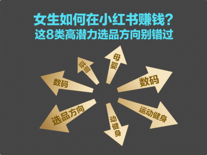 女生必看！小紅書上最賺錢的8類商品推薦-愛分享導(dǎo)航