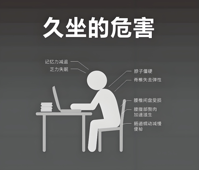 久坐是非常可怕的-愛分享導航